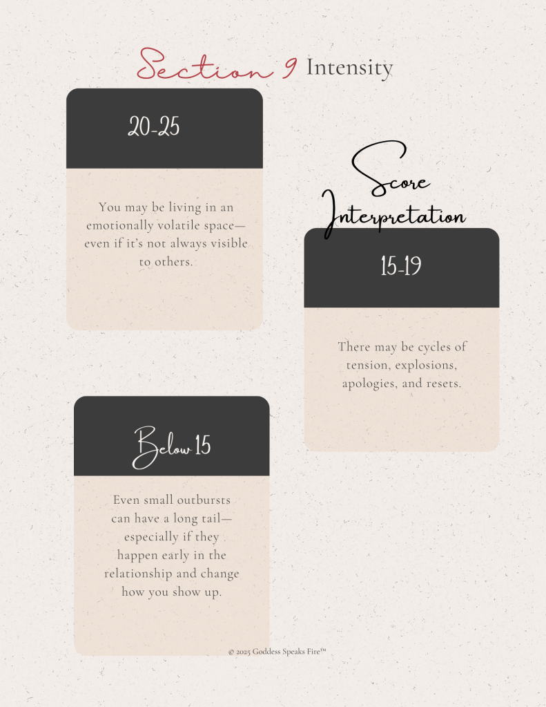 Section 9 of Half Loved, Fully Confused journal: Intensity. Score interpretation for ranges 20–25, 15–19, and below 15. Addresses emotional volatility, cycles of tension, and the lasting impact of outbursts